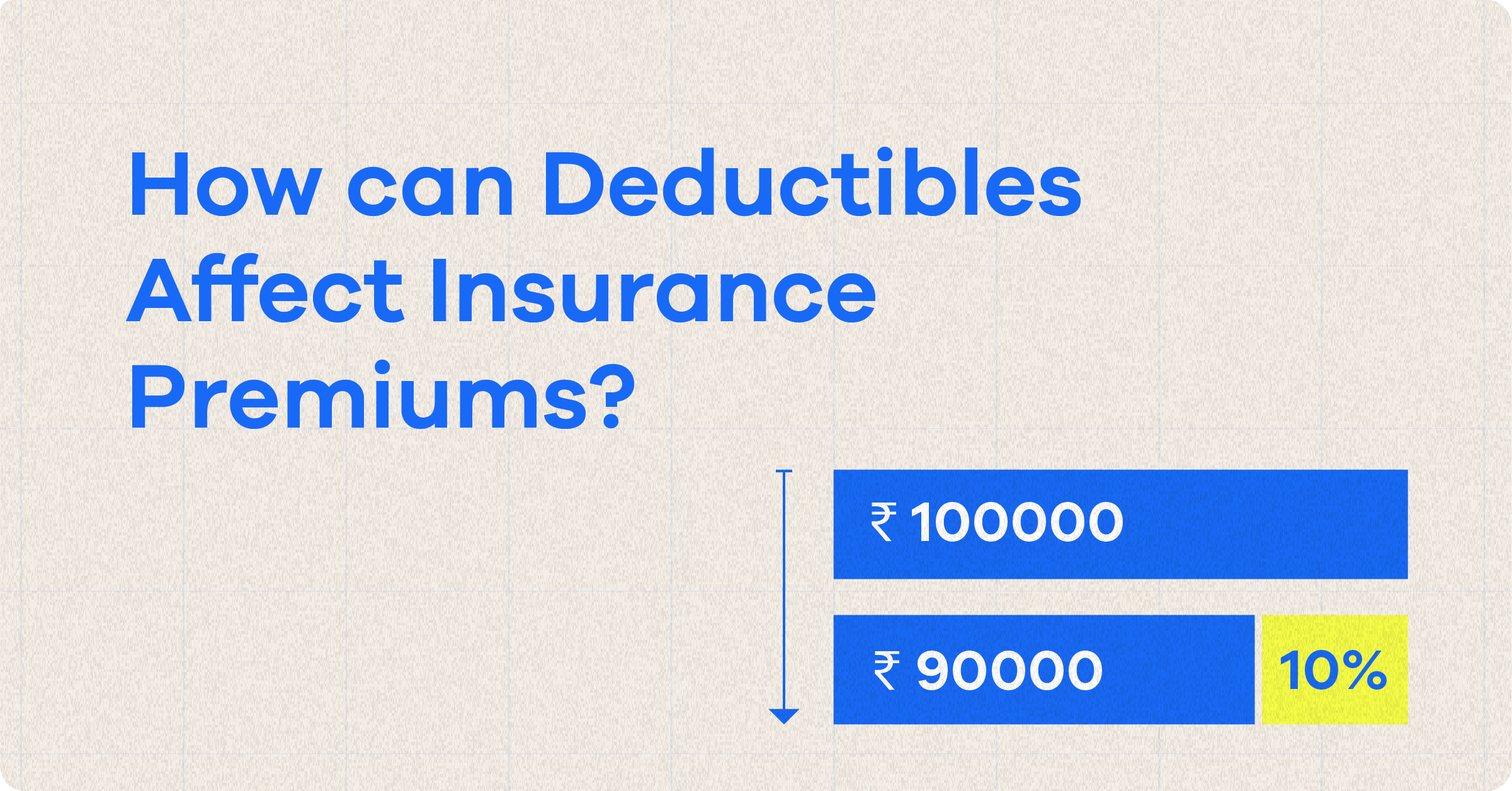 Insurance Premium Defined, How It's Calculated, and Types